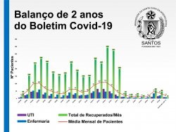 Dois anos de Boletim Covid-19